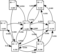 Google's Page Rank Formula