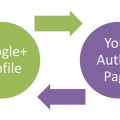 How to Claim Google Authorship