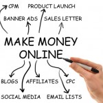 Use Affiliate Marketing for Additional Income