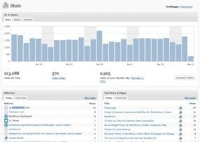 WordPress Stats