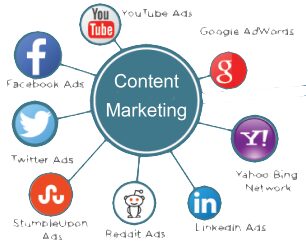 Content Marketing