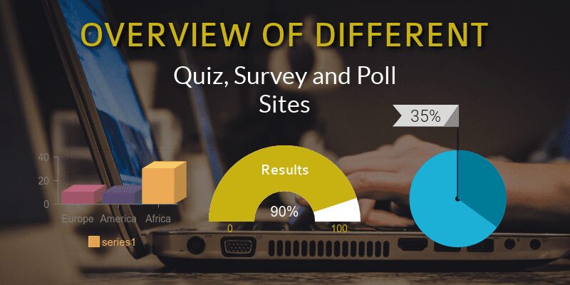 Overview of Different Quiz, Survey and Poll Sites