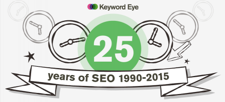 25 Years of Search Engine Optimization History 1990-2015