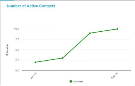 Newsletter Sign-Ups for energyrecyclers.net 