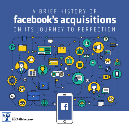 Facebook’s Acquisitions on its Journey to Perfection