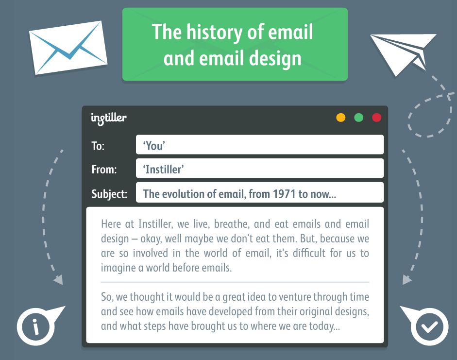 The History of Email