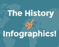 The history of Infograhics