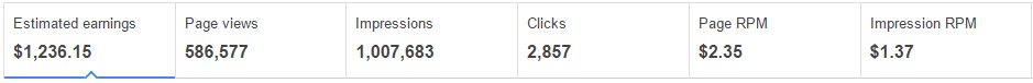 Estimated Lifetime Blog Earnings