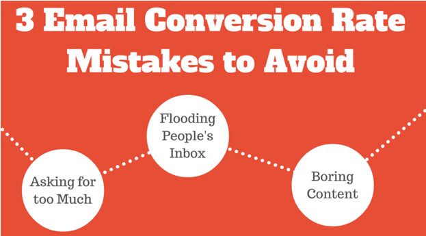 3 Email Conversion Rate Mistakes to Avoid