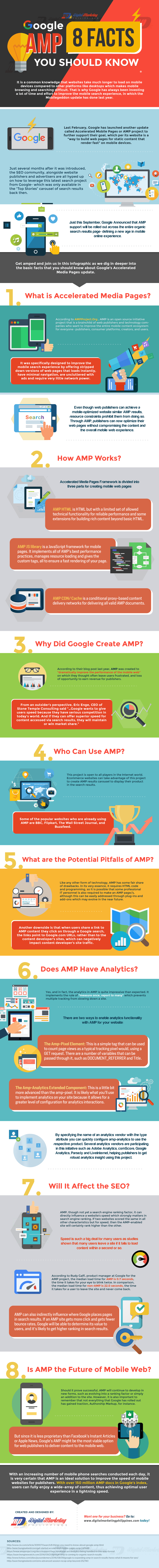 Google AMP – 8 Facts Everyone Should Know