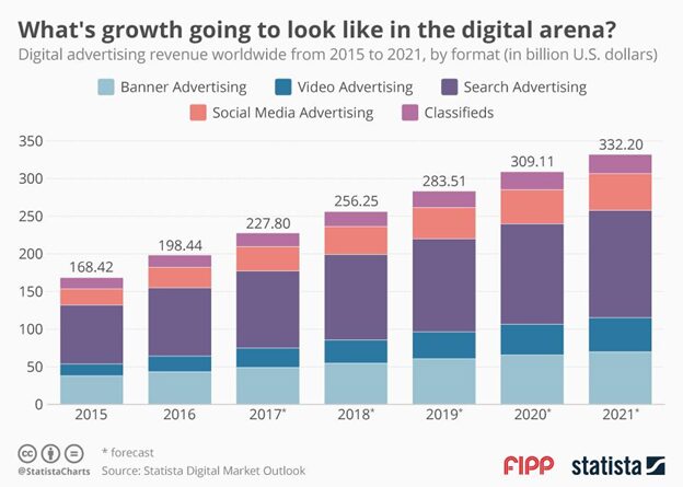 Digital Growth