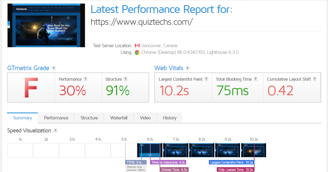 1st performance report quiztechs