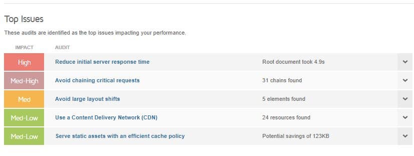 Top Loading Issues for Quiztechs