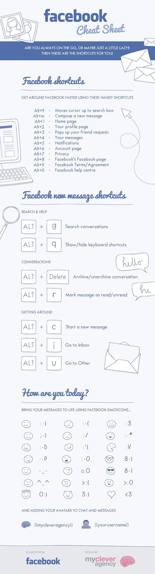 Facebook Emotion Character Cheat Sheet