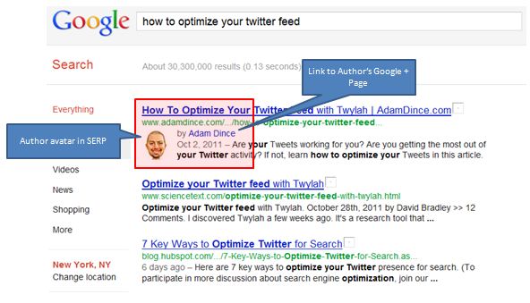 Google Authorship