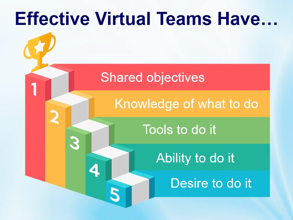 Effective Virtual Teams